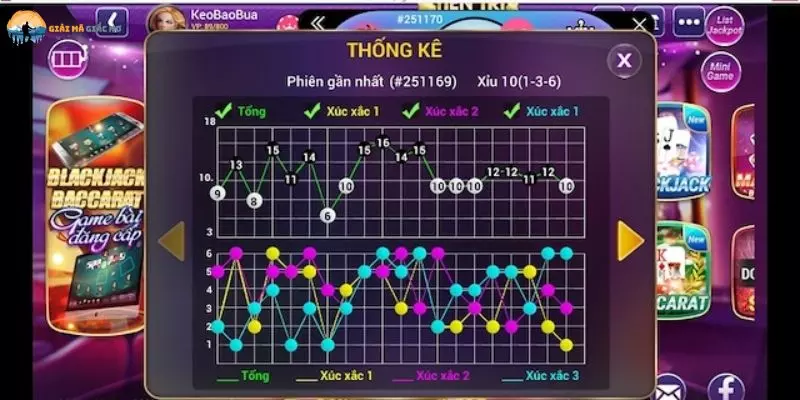 Khái niệm cầu tài xỉu bệt