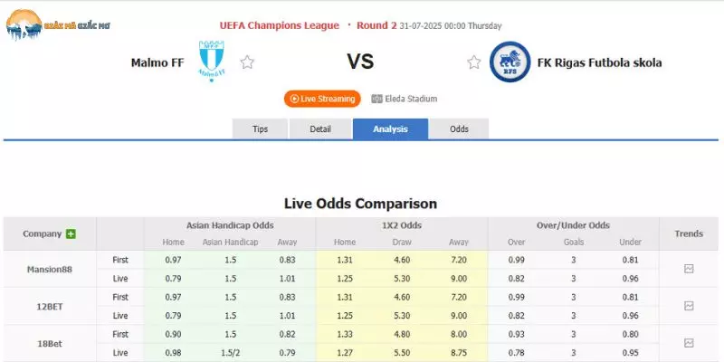 Soi kèo Malmo vs Rigas chi tiết nhất